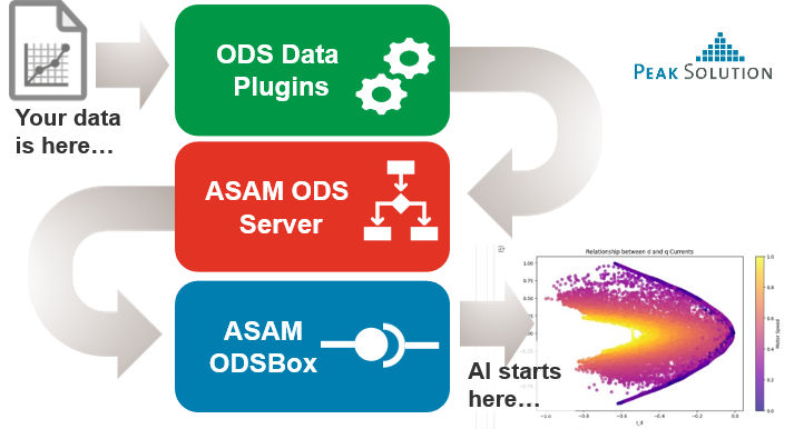 Data Management Learning Path