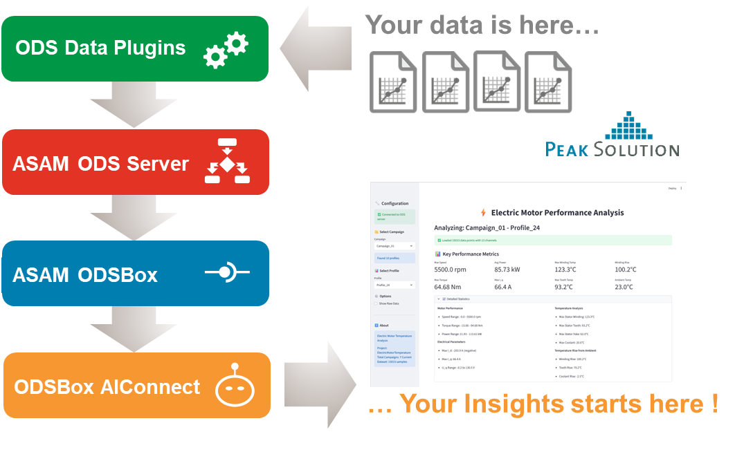 Data Management Learning Path