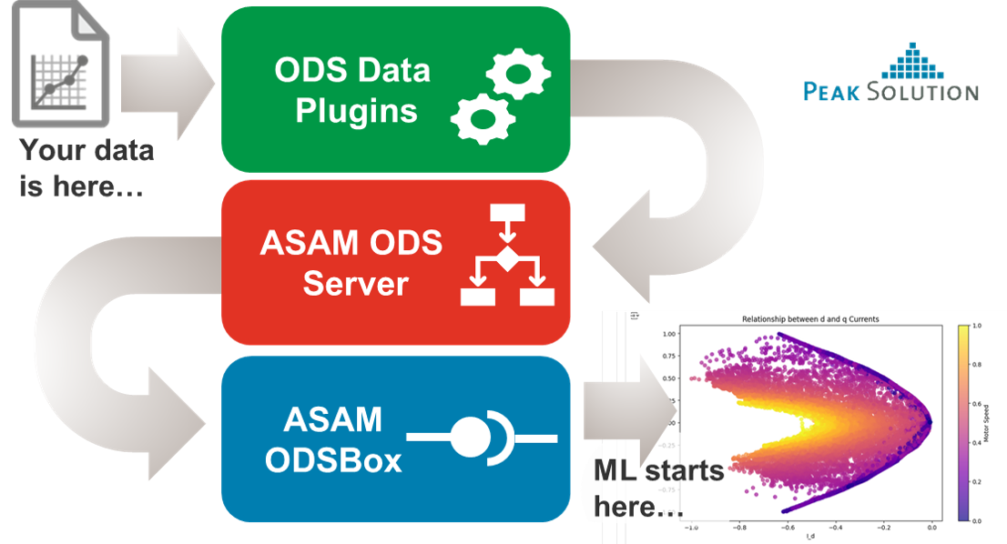 Data Management Learning Path