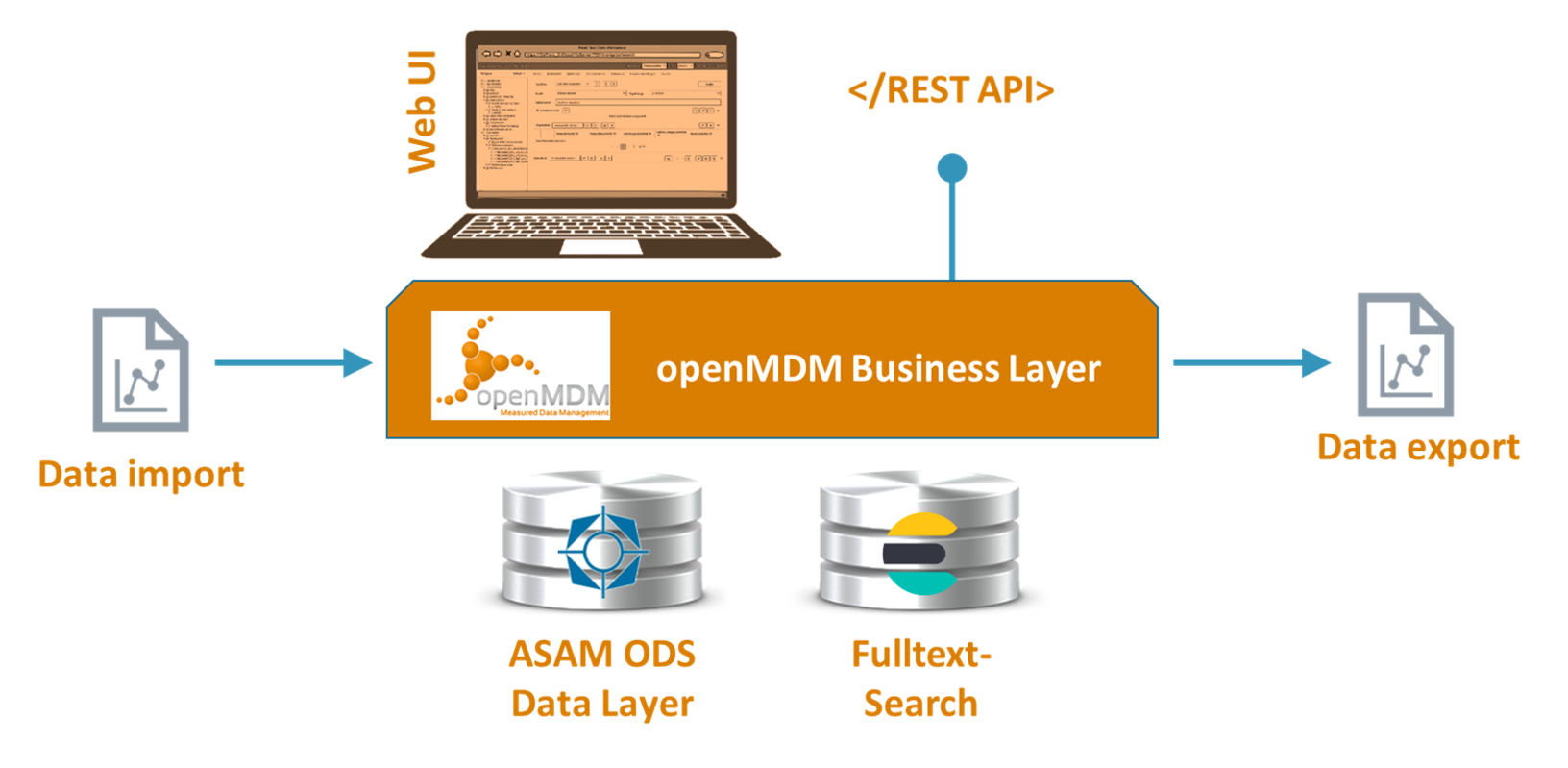 openMDM Overview