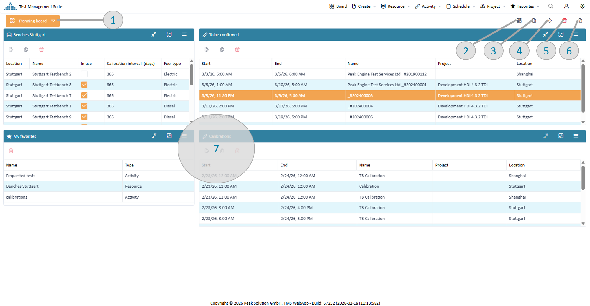 Summary Dashboard