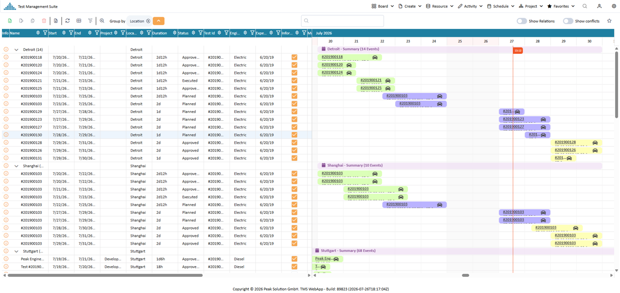 The activity list chart