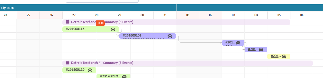 Relation ships between activities