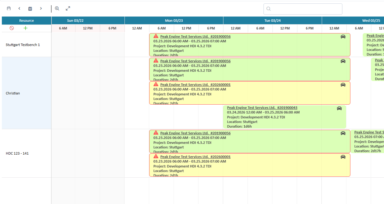 Overview of all assigned resources