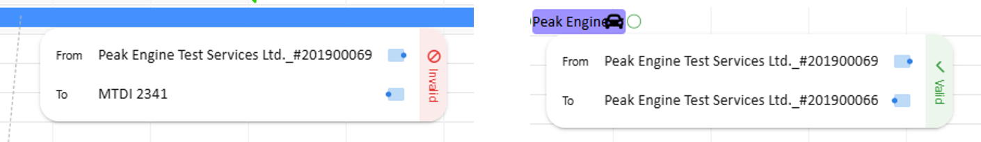 Example of valid and invalid target for relationship