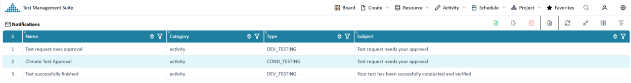 Overview registered users
