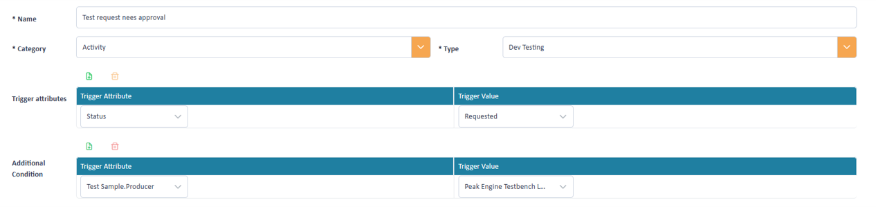 Name and trigger attributes of an email template