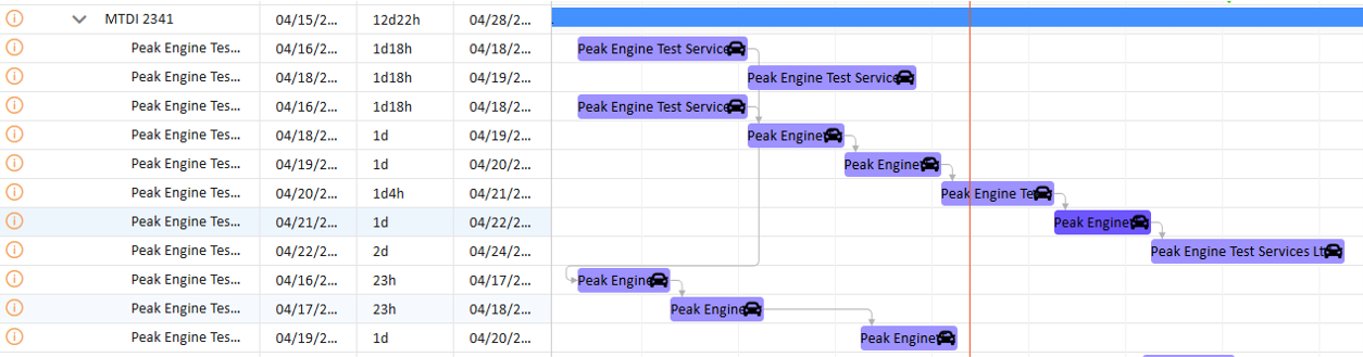 Project relation ships