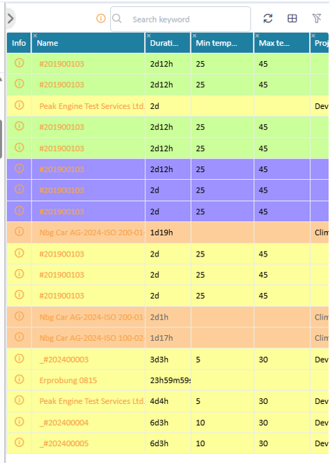 Assign actvity panel