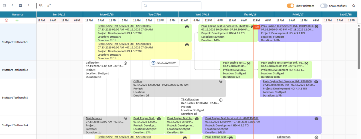 Relation ships in the scheduler