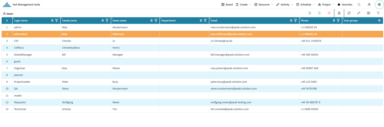 Overview registered users