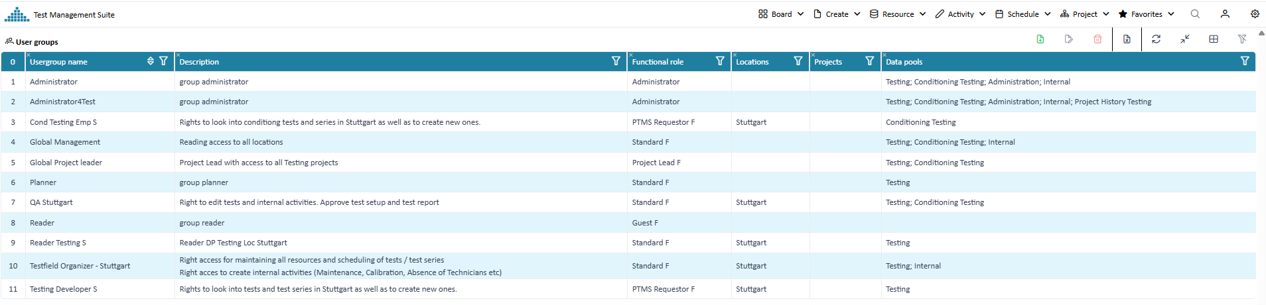 Overview registered users